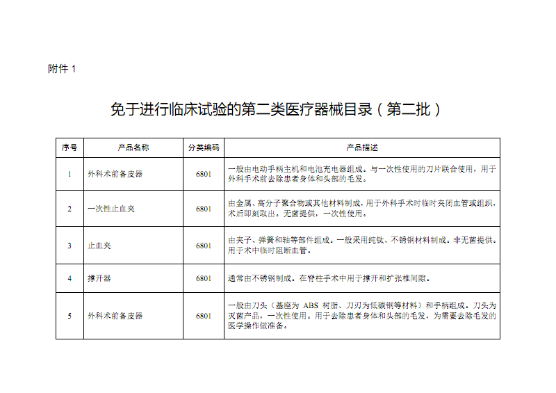 《免于進行臨床試驗的第二類醫(yī)療器械目錄（第二批）》解讀 聚焦醫(yī)護人員防護用品