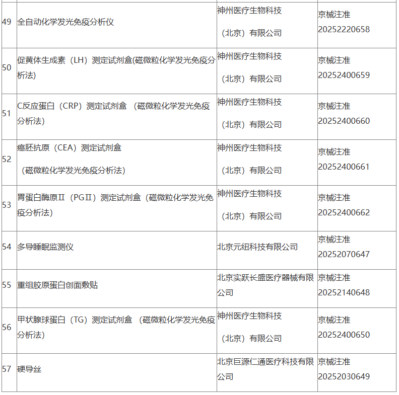 北京市藥品監(jiān)督管理局關于批準注冊57個第二類醫(yī)療器械產(chǎn)品的公告 (2025年5月) 醫(yī)護人員防護用品